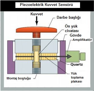 piezoelektrik-kuvvet-sensoru